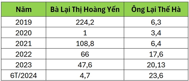 lai-the-ha-2