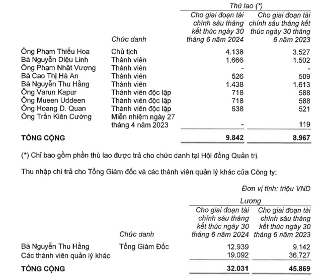 vingroup-1