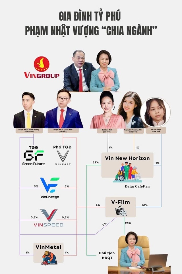 gia-dinh-ty-phu-pham-nhat-vuong-2