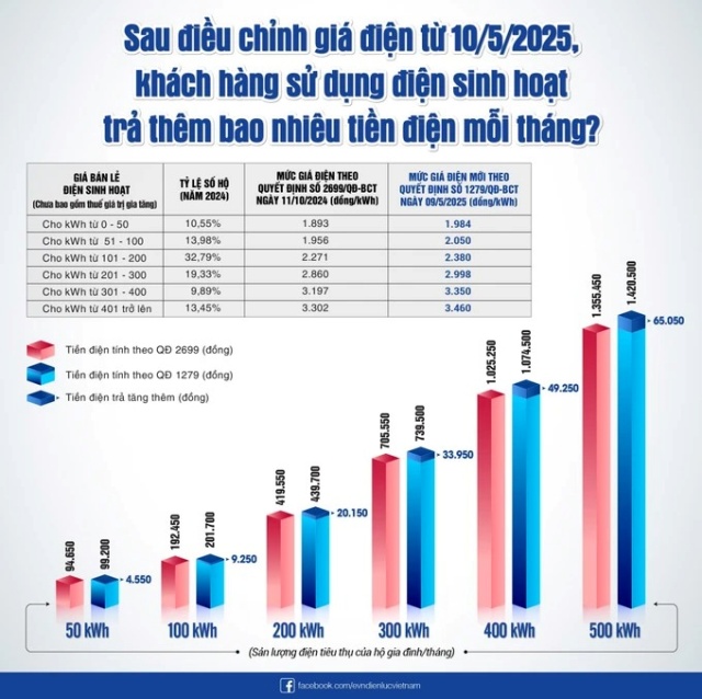tang-gia-dien-1