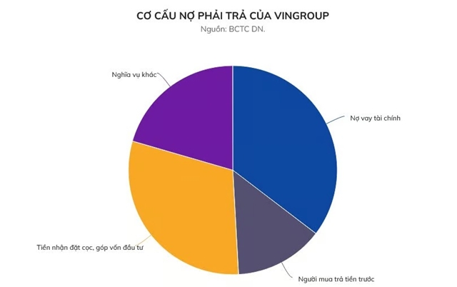 vingroup-2