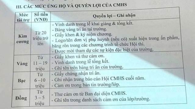 xep-hang-phu-huynh-1