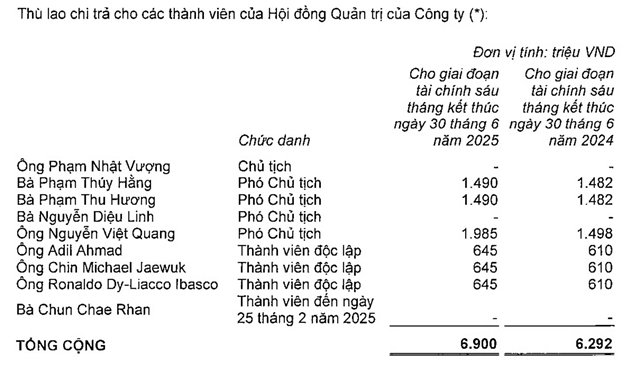 ty-phu-pham-nhat-vuong-1