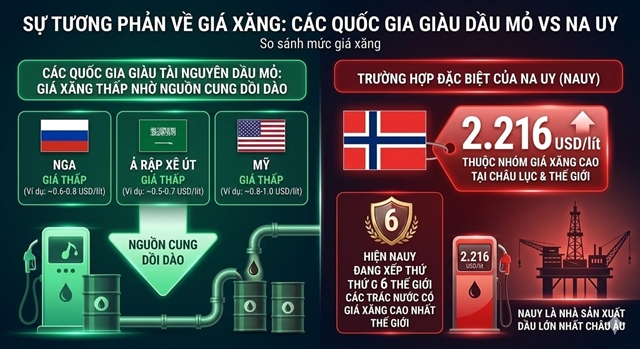 gia-xang-o-dau-cao-nhat-the-gioi-2