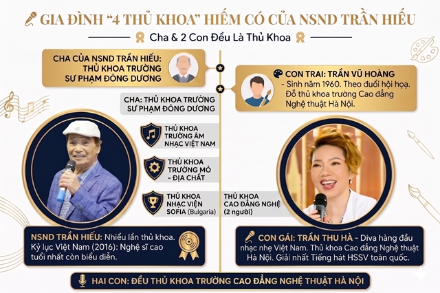 nsnd-thu-khoa-2239 (1)