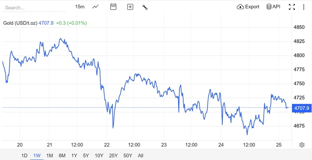 gia-vang-hom-nay-25-04-1-0623
