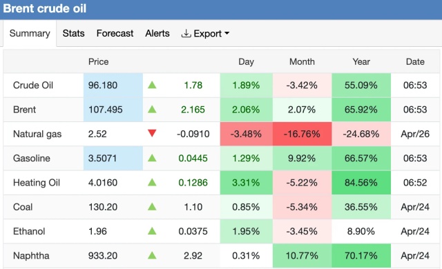 gia-xang-dau-hom-nay-274-0707