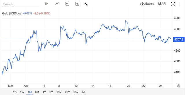 gia-vang-hom-nay-26-04-1-1320