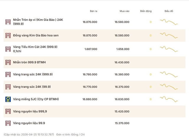 gia-vang-hom-nay-26-04-2-1309