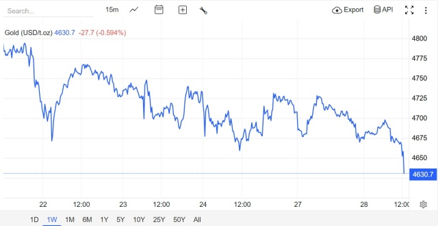 gia-vang-hom-nay-28-04-1-1306