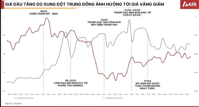 gia-vang-2-17775980323661739328907-1777599478681-1777599478860674688189