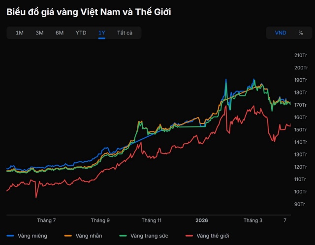 gia-vang-3-17775980323831773367431-1777599480360-1777599480729687115395