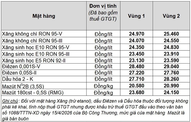bang-gia-xang-dau-petrolimex-hom-nay-14-5-2026-tu-15h00