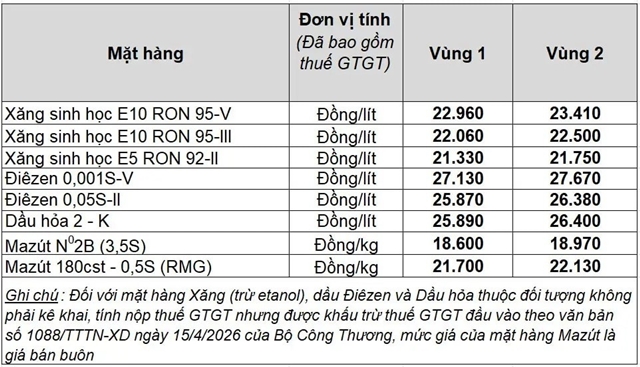 cap-nhat-gia-xang-dau-hom-nay-petrolimex