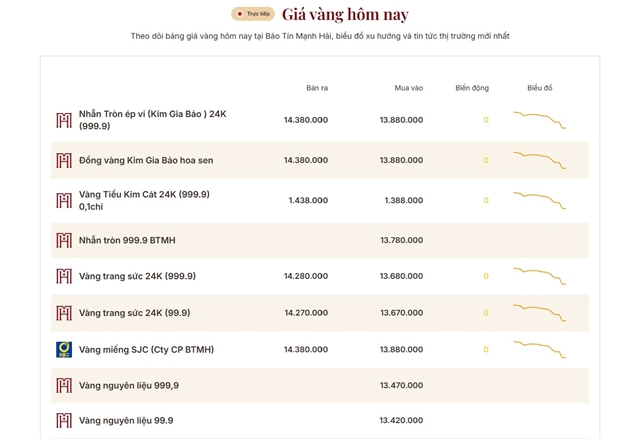 gia-vang-bao-tin-manh-hai-1780970070929861793951-1780970993283-17809709935561423868305