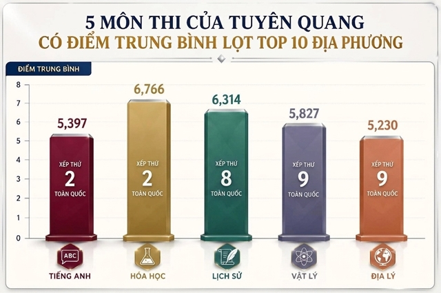 tuyequang-19360534-1783562951133-1783562951612382062840