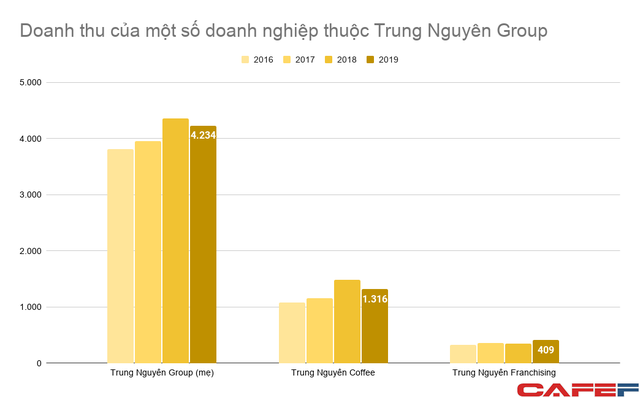 trung-nguyen-1