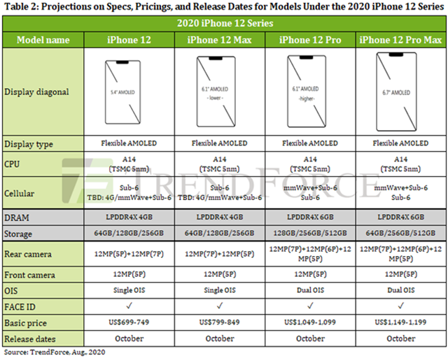 iphone-12