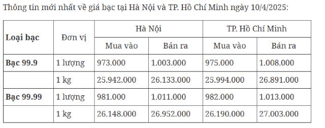 thong-tin-gia-bac-hom-nay