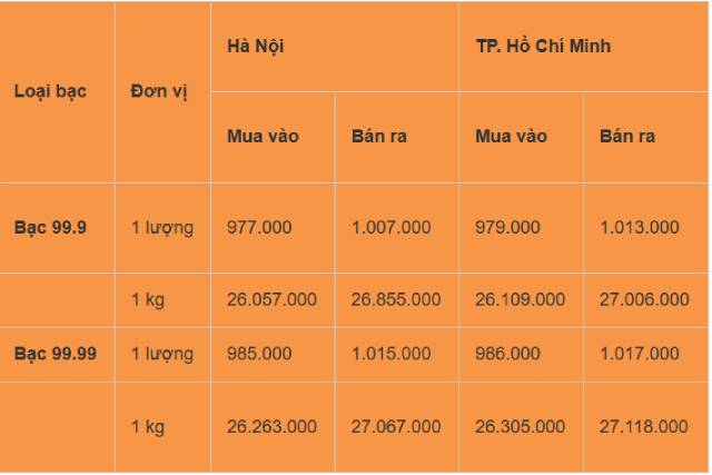 gia-bac-moi-nhat-11-4
