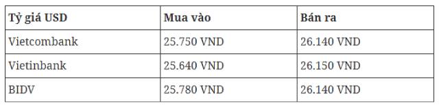 ty-gia-usd (1)