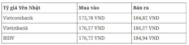 ty-gia-usd-2