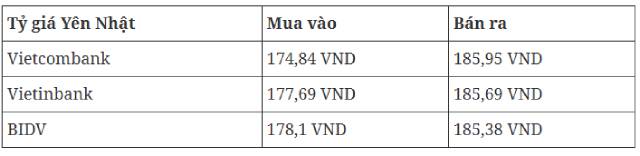 ty-gia-do-la-23-5-2
