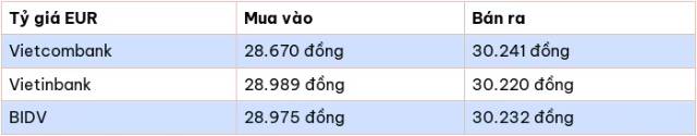 ty-gia-do-la-trua-nay-23-5-1