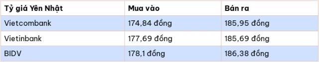 ty-gia-do-la-trua-nay-23-5-2
