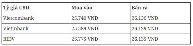 ty-gia-usd (1)