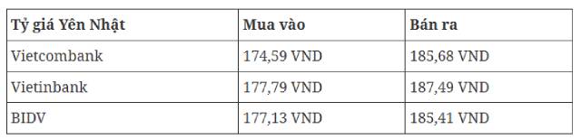 ty-gia-usd-2
