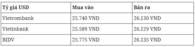 ty-gia-usd (1)