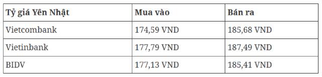 ty-gia-usd-2