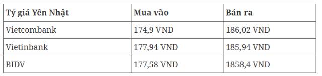 ty-gia-usd-2