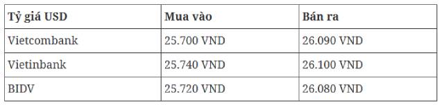 ty-gia-usd