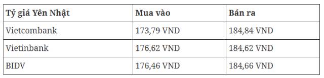 ty-gia-usd-2