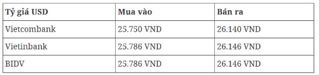 ty-gia-usd