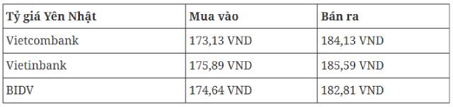 ty-gia-usd-2