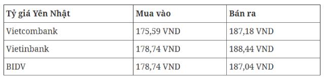 ty-gia-usd-hom-nay-2