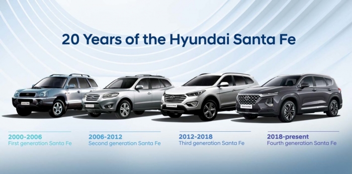 Hyundai Santa Fe kỷ niệm sinh nhật lần thứ 20