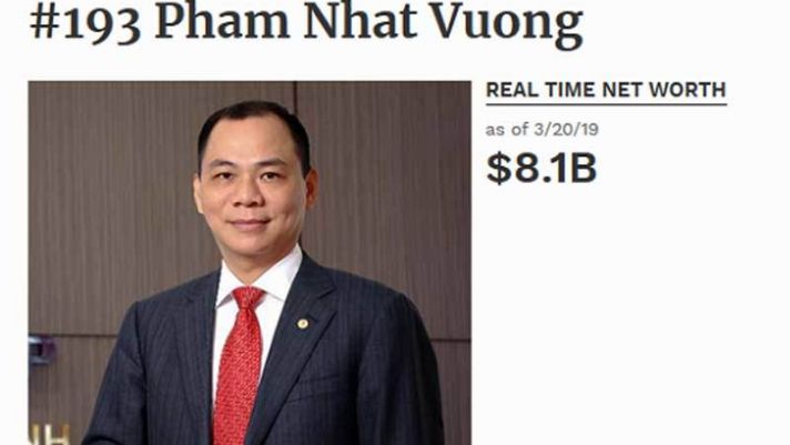 Một ngày 2 kỷ lục: Ông Phạm Nhật Vượng, Top 200 vô đối toàn cầu