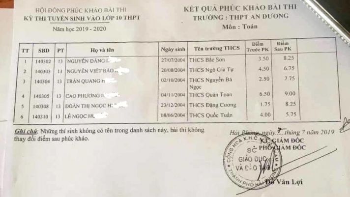 Chỉnh điểm từ 1 lên 8 ở Hải Phòng là lỗi ghép nhầm phách