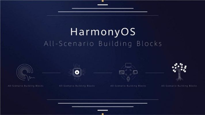 Harmony OS sẽ trở thành hệ điều hành lớn thứ 5 thế giới trong năm 2020