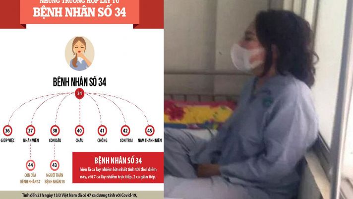Kết quả điều tra lịch trình chính thức của ca 'siêu lây nhiễm' covid-19 thứ 34 ở Bình Thuận