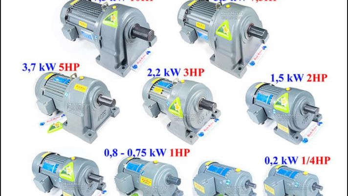 Tất tần tật thông tin về motor giảm tốc chi tiết nhất