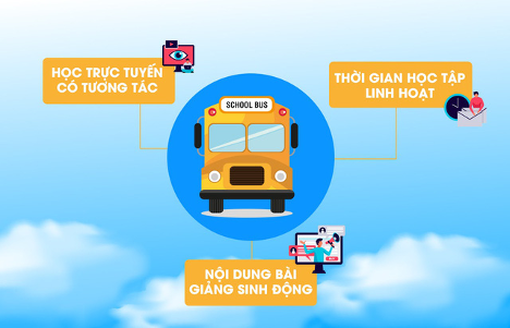 Schoolbus – Áp dụng công nghệ điện toán đám mây để trở thành nền tảng giáo dục trực tuyến hàng đầu