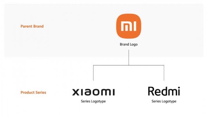 Xiaomi chính thức từ bỏ thương hiệu 'Mi' của mình 
