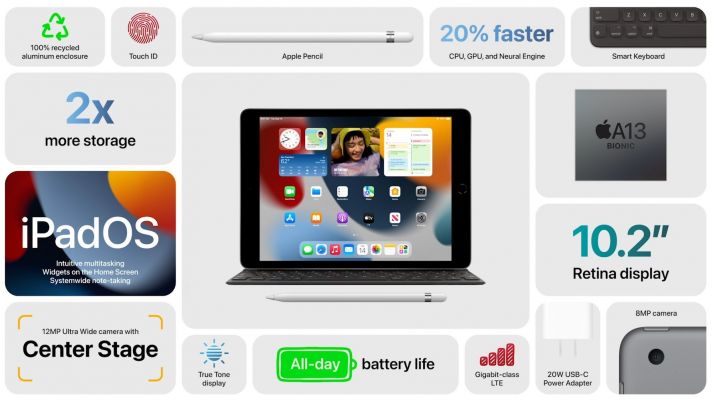 Apple ra mắt iPad 9: Màn 10.2 inch, chip A13, nâng cấp camera, gấp đôi bộ nhớ, giá rẻ hơn dự kiến