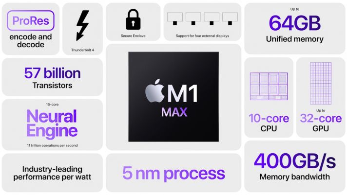 Apple chính thức ra mắt chip M1 Pro và M1 Max cho Macbook Pro 