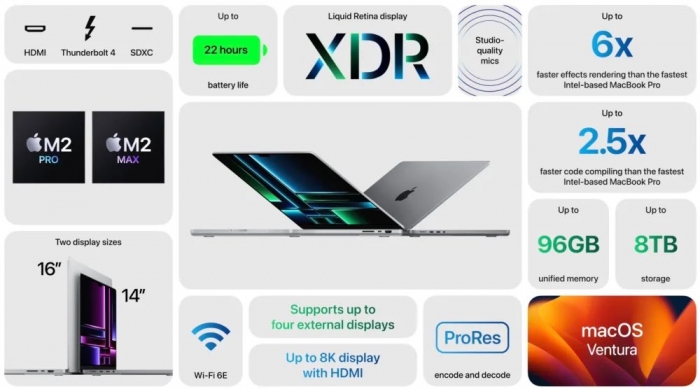 Macbook Pro 2023, đại hạ giá sau 2 tháng bán tại Việt Nam cơ hội có hàng hiệu giá rẻ cho khách Việt